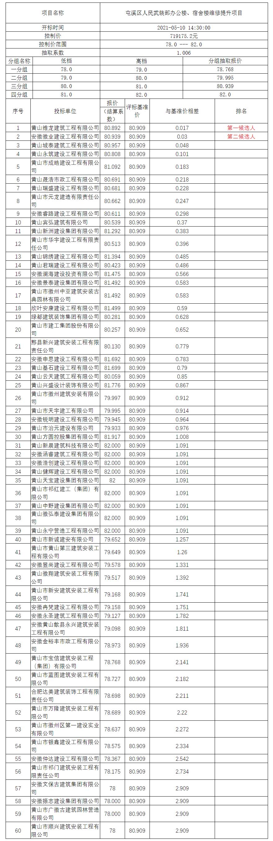 屯溪區(qū)人民武裝部辦公樓、宿舍樓維修提升項(xiàng)目比選公示